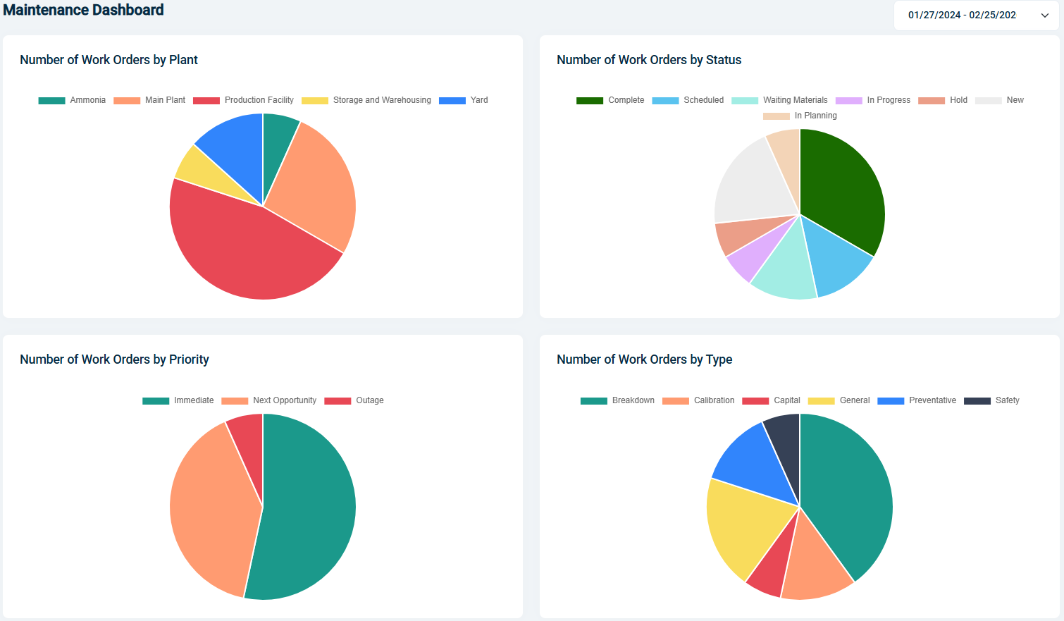 Maintenance Dashboard-1