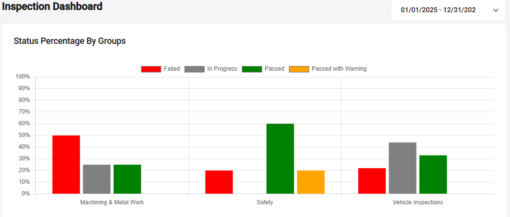 Inspection dashboard Inspection dashboard