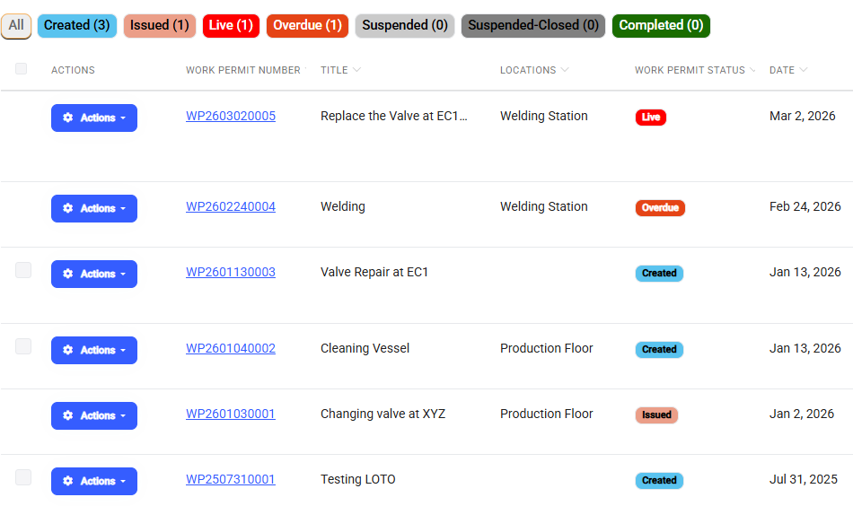Work Permit View-1